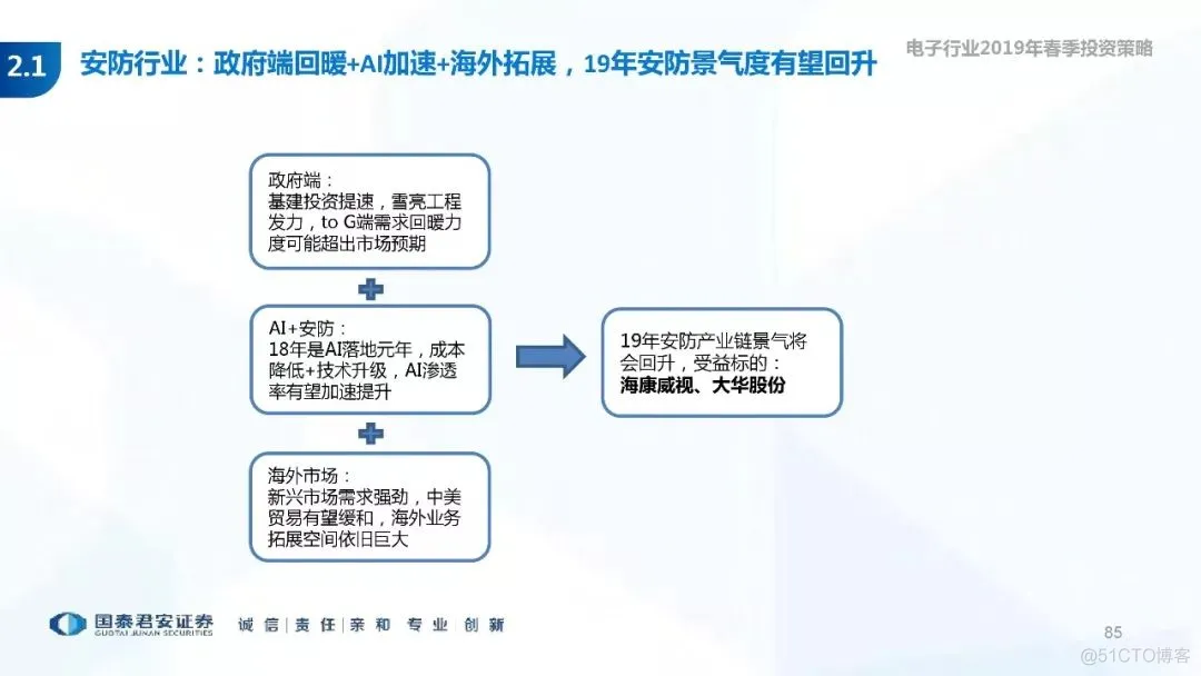 5G+AI深度研究(205页PPT)_AI_85